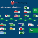 FMD-Serializzazione-Prodotti-Farmaceutici_Countdown-Serializzazione-ITA-1 rassegna stampa infopackaging nimax