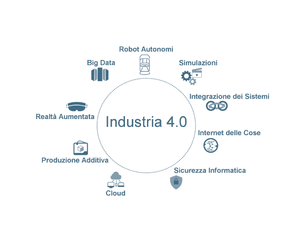 Industria-4.0-blog ed eventi