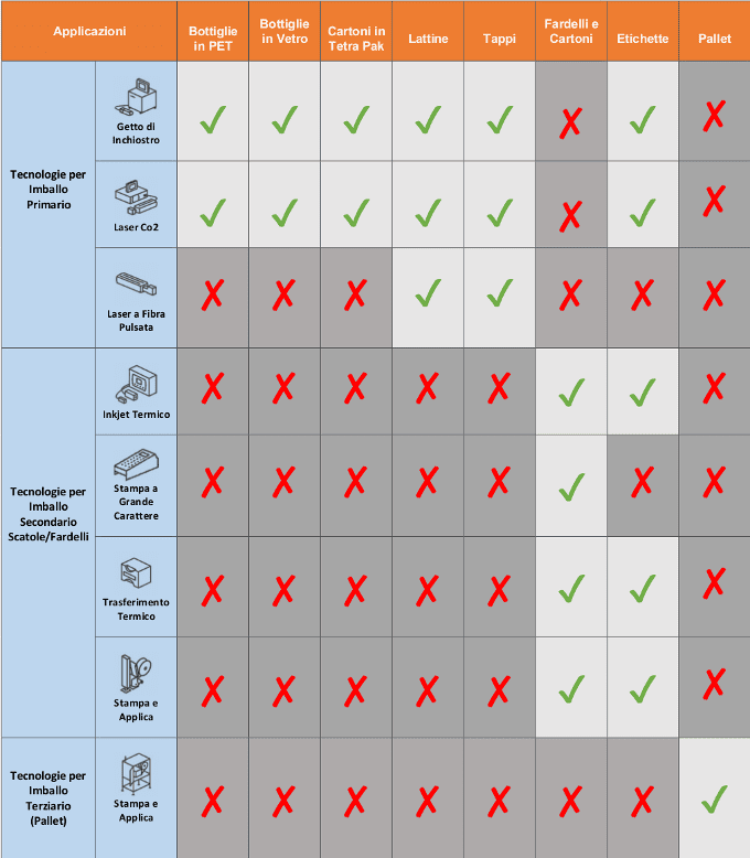 Applicazioni-Codifica-e-Marcatura-industria-Beverage