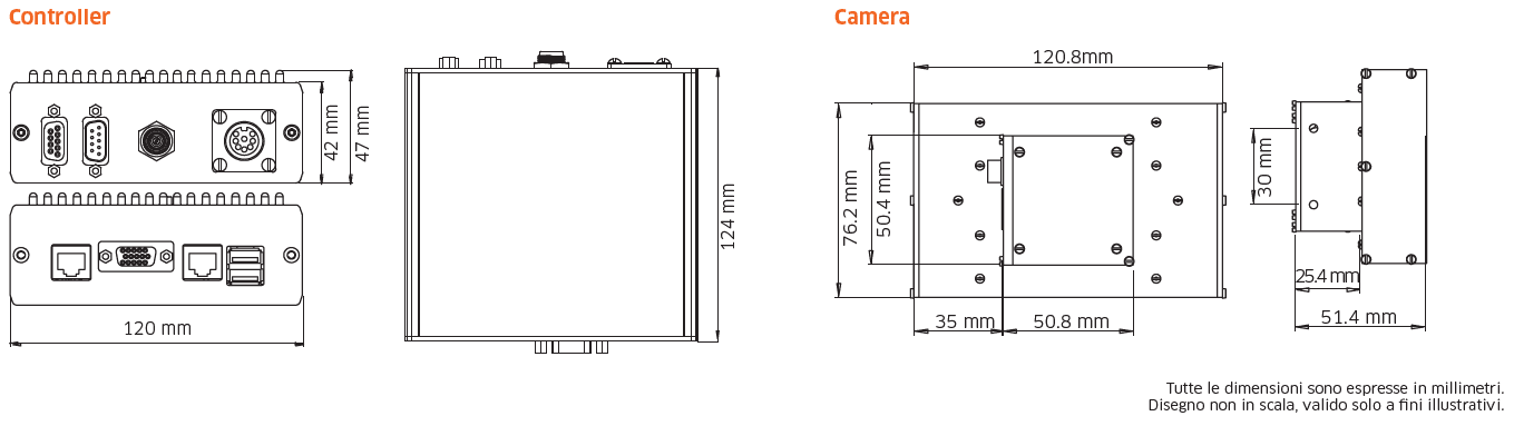 Domino R150-cpq-GR6 specifiche tecniche