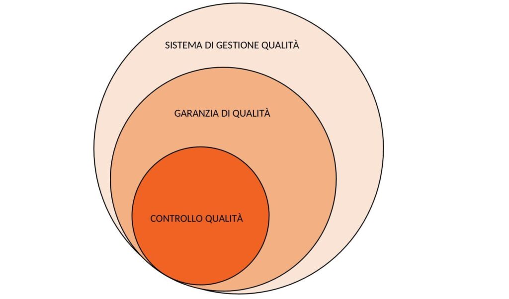 schema controllo qualità