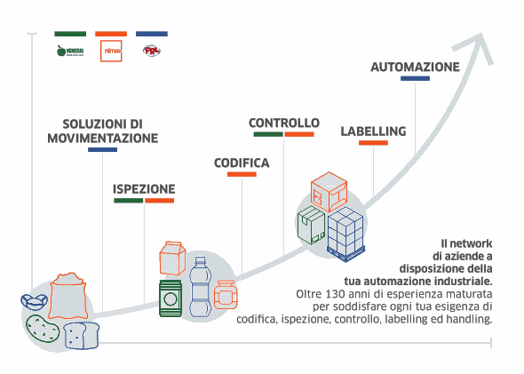 network nimax prl nemesis struttura network nimax prl nemesis struttura