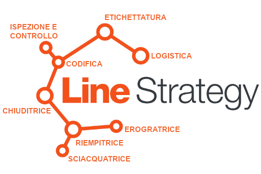 connessione sistemi software line strategy