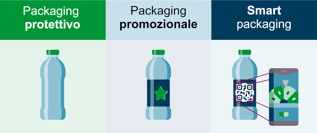 packaging tipologie diverse