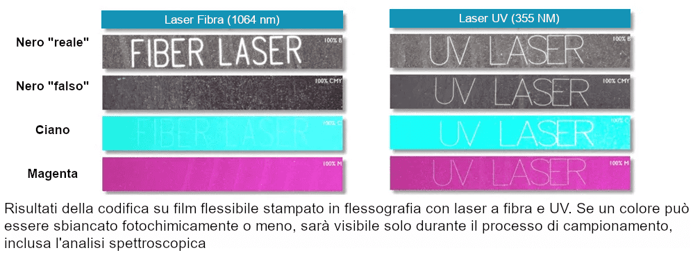 esempio di stampa laser su film flessibile