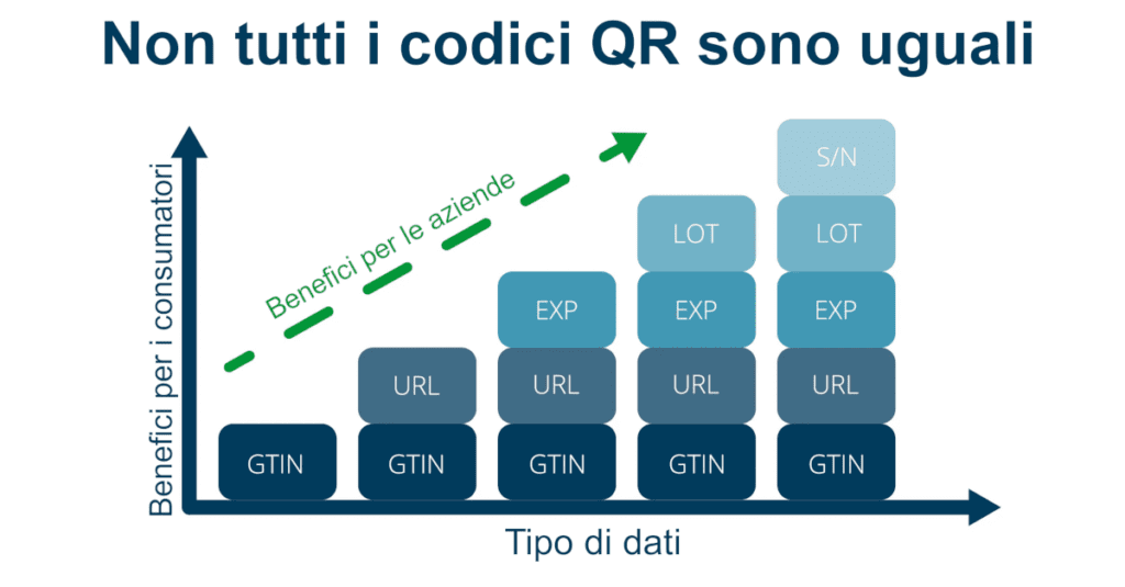 vantaggi per le aziende