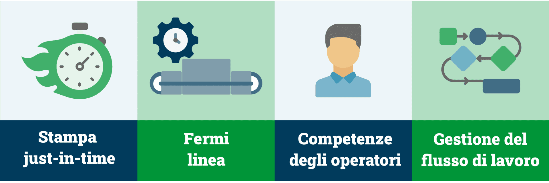 fattori che influenzano il costo della stampa digitale per etichette