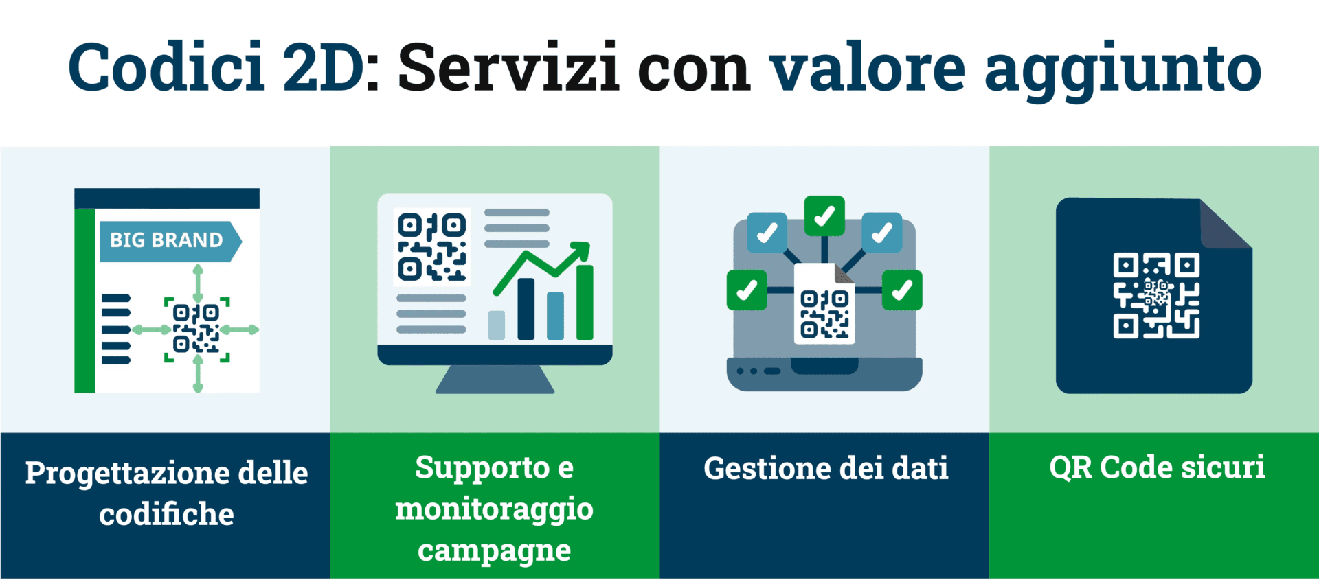 i servizi con valore aggiunto offerti dai codici 2d