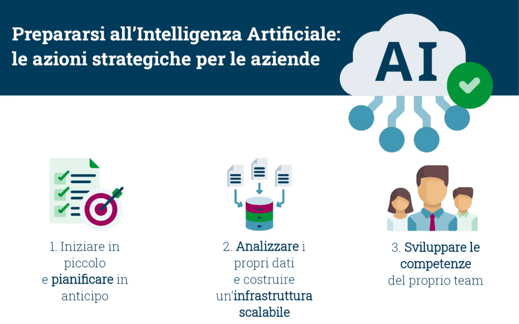 perpararsi ad utilizzare l'ai nel settore della codifica e marcatura