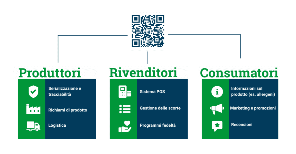 gs1 sunrise 2027 vantaggi