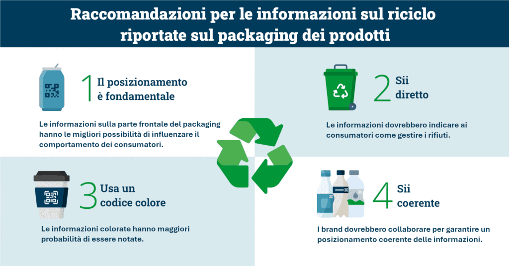 infografica informazioni sul riciclo del packaging