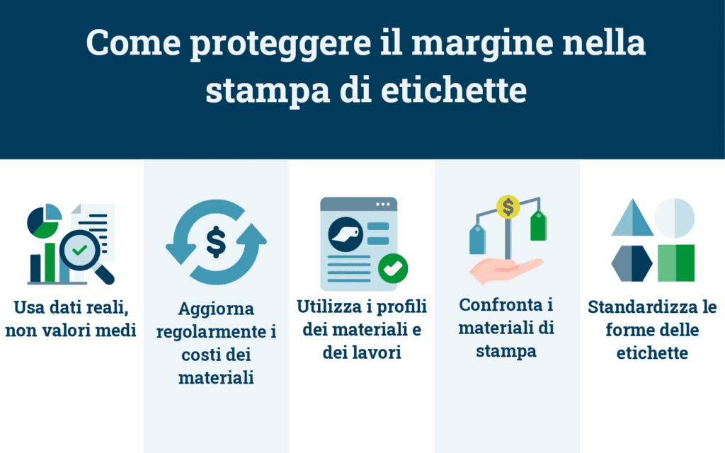 fattori di margine nella stampa di etichette